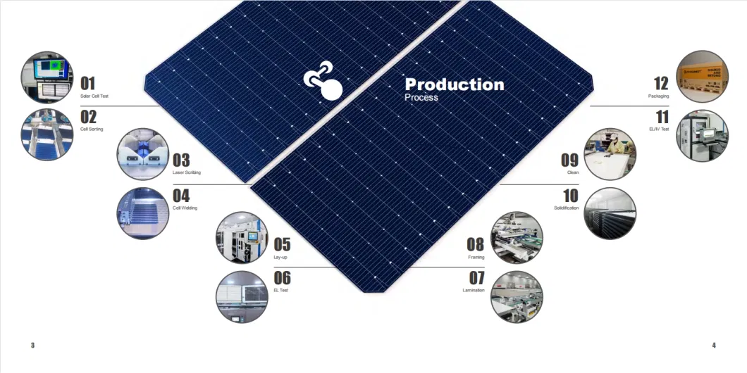 Panelroof Hybrid Inverter Solar system Solar Panel 550W 560W 575W