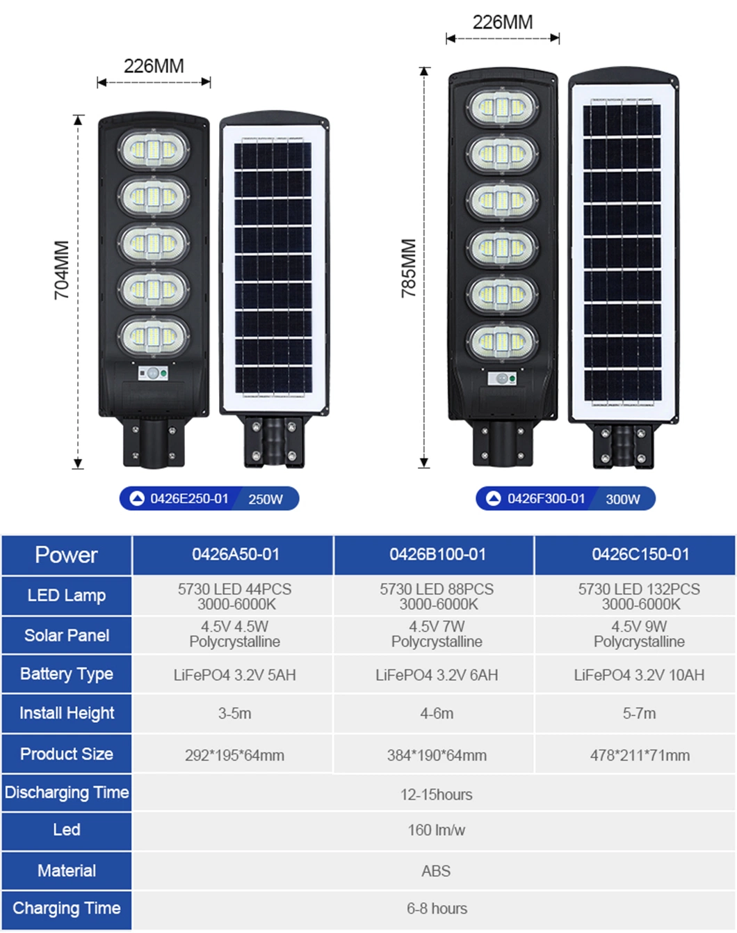 2023 Commercial Light Parking Lot Waterproof Outdoor IP65 50W 100W 150W 200W 250W 300W LED Solar Panel Street Lamp