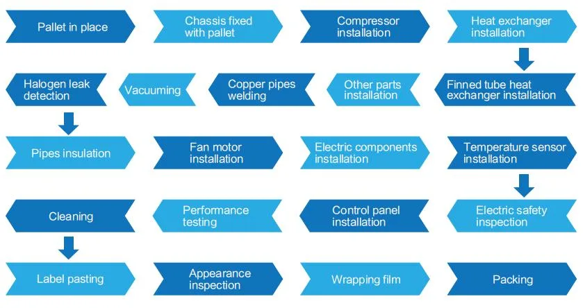 50kw-300kw Pool Heating, Pool Cooling, Pool Heat Pump DC Inverter Type