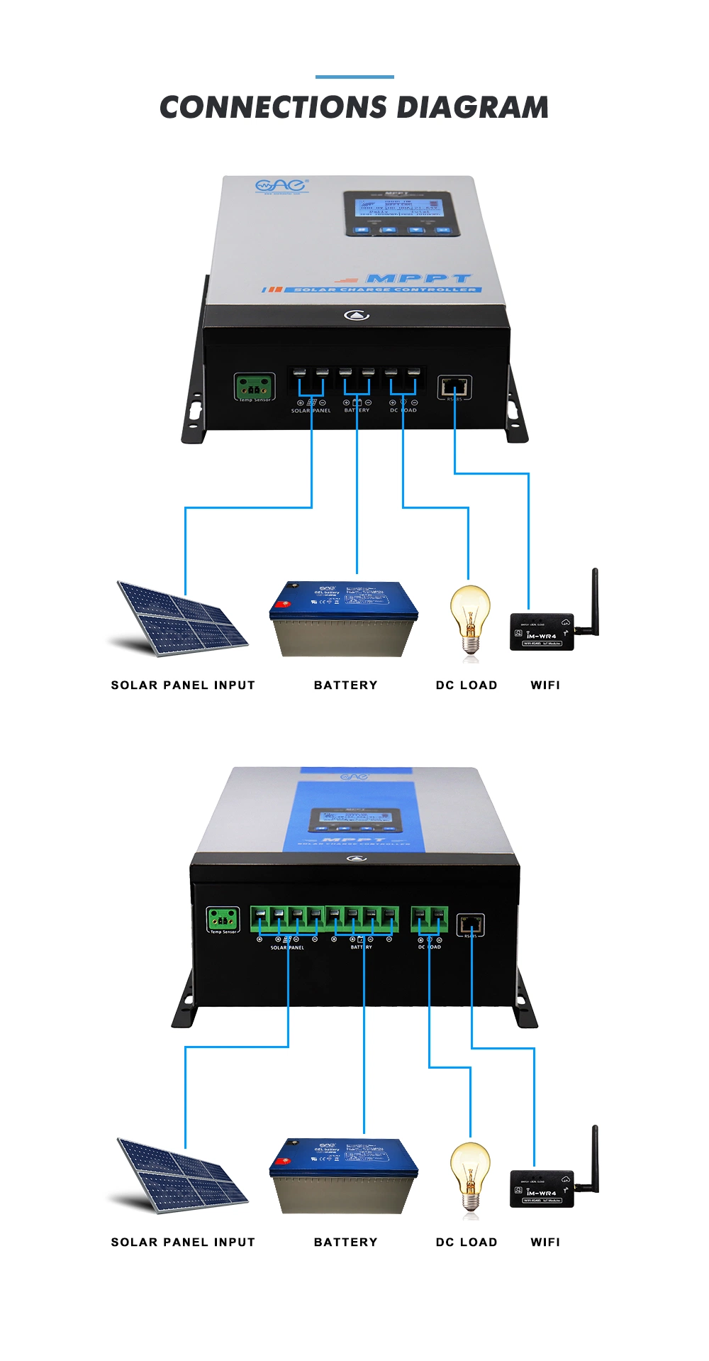 MPPT Solar Charge Controller 48V 96V 120A for Home Solar Panel System