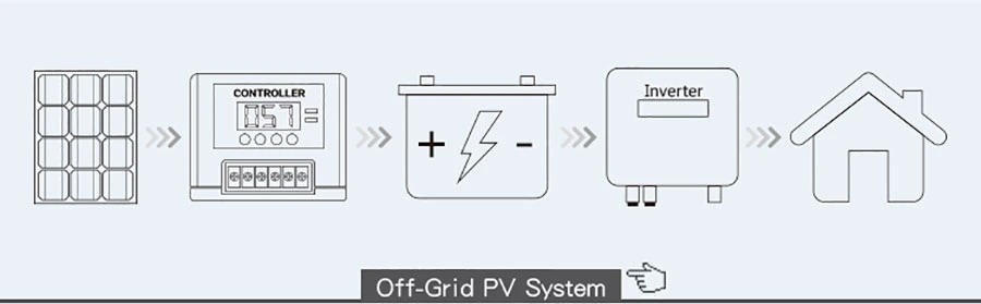 EU Warehouse 5kw Solar Energy System Panel Power System Solar Energy Hybrid System