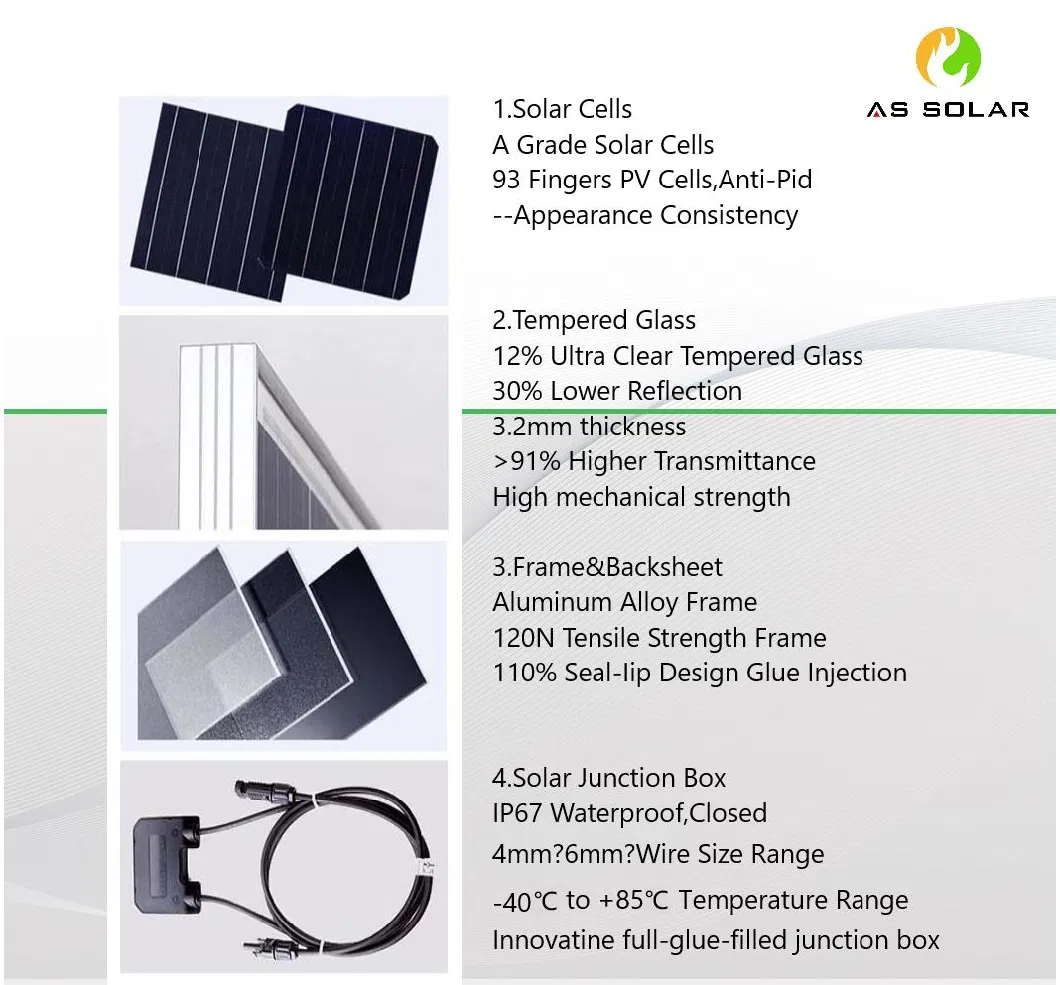 Solar Panel Poly 350W for Home and Industrial Systems 350W Solar Panel Cost in Patna