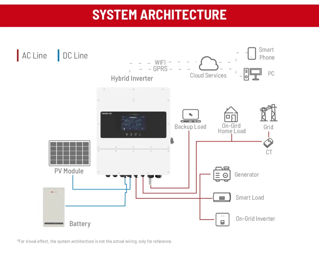 5kw 6kw 8kw 10kw 12kw PV System DC AC Solar Power Triple Phase Inverter Pure Sine Wave Hybrid Inverter