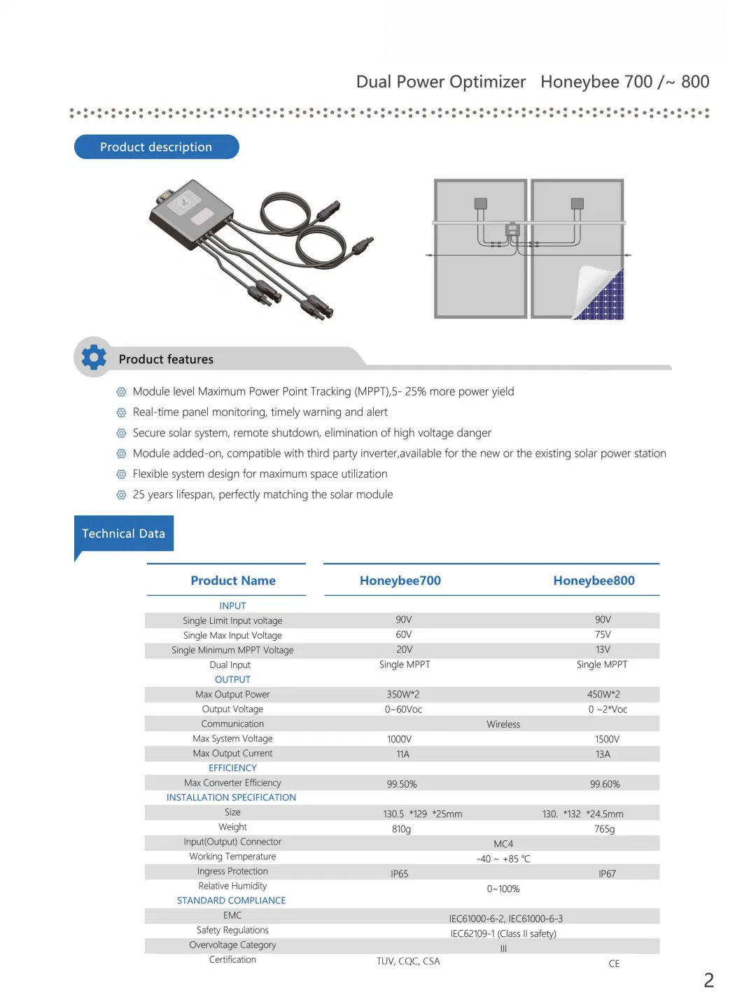 New Design Honeybee 850 Solar Optimizer for Panel Power