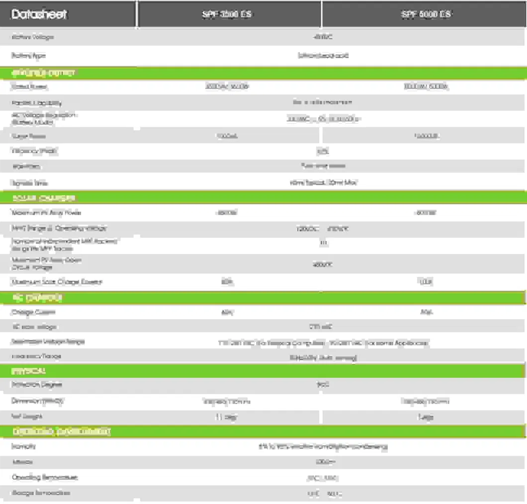 Growatt Solar Hybrid Inverters 3.5kw to 5kw Kw 36kw SPF3500-5000es