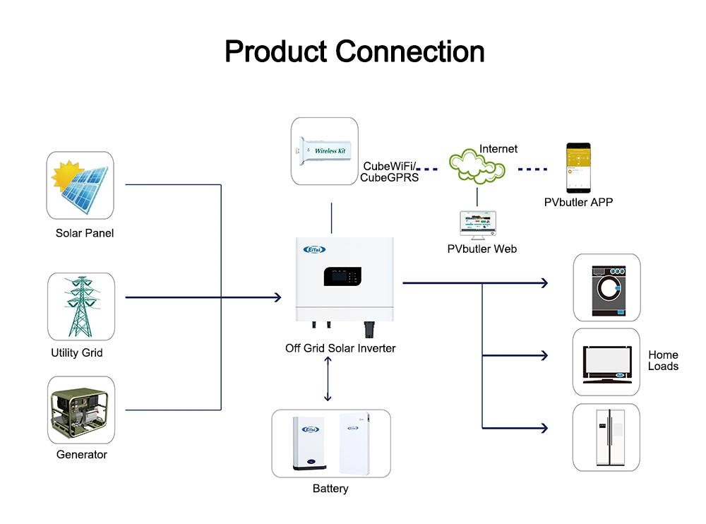 Eitai 10 Kw Hybrid Complete System MPPT Solar Hybrid Inverter off-Grid Load