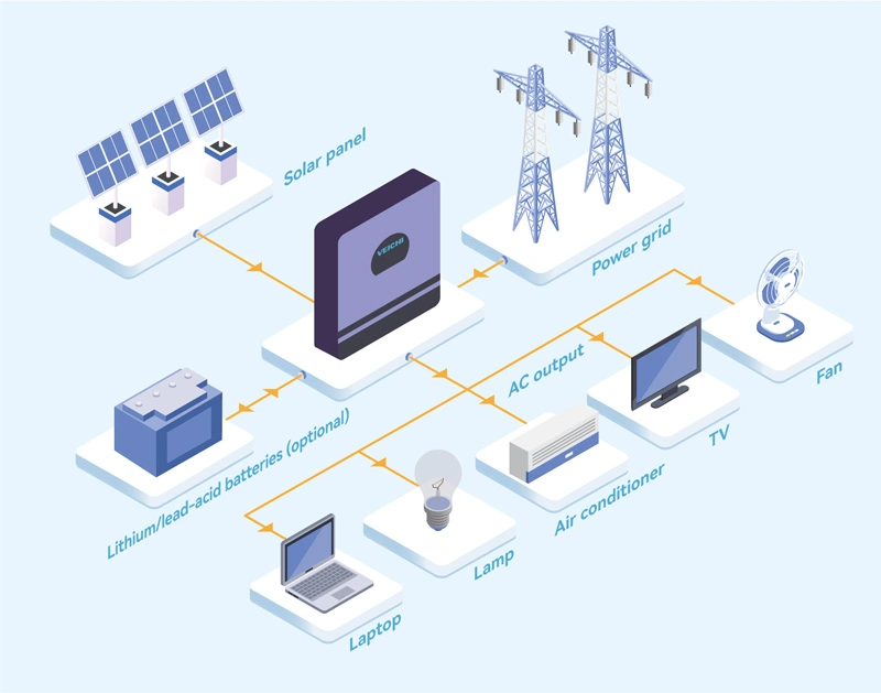 3kW 5kW Pure Sine Wave Off Gird Hybrid Solar Power Energy Inverter with Lithium Battery Backup