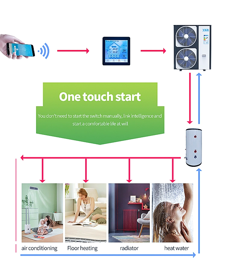 Domestic R32 Monobloc Evi Type Inverter Heat Pump System for House Floor Heating and Space Heating