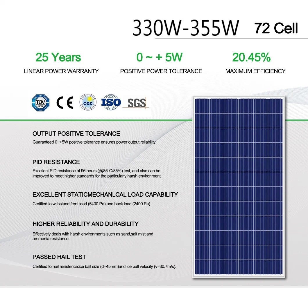 Low Price GS 48 V 12 20 30 35 40 45 50 60 20W 25W 30W 40W 45W 50W 60W 70W 75W Volt Wp Watt Poly Solar Panel India