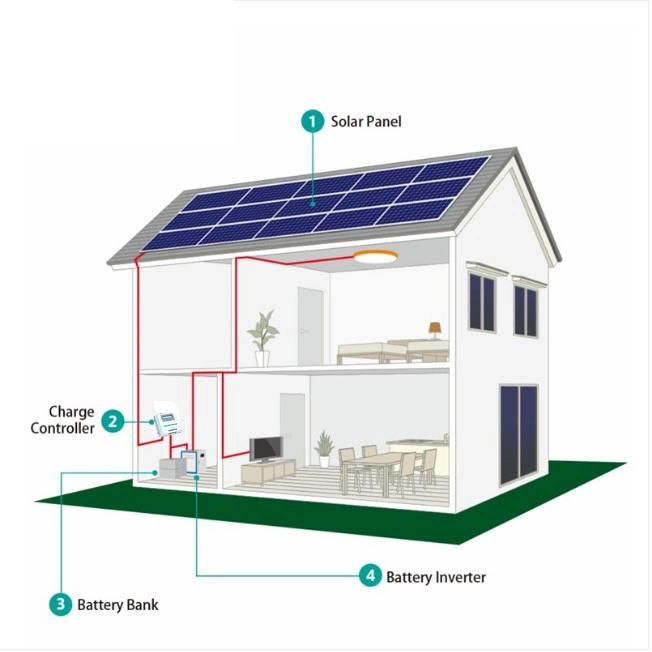 Competitive 15kw Solar Panel System off Grid Solar Power