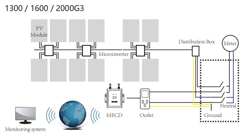 230V50Hz Solar Grid Tie Solar Inverter Micro Inverter Mpptinverter