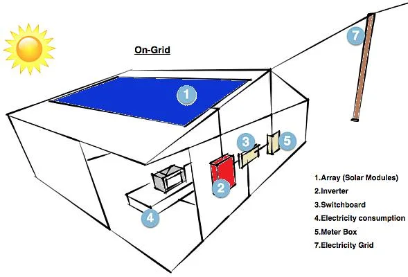 Small Project Price Solar Generator Power Station Kit Solar Power 1000W 200W 3000W 5000W 10000W Price with Solar Mono Panel