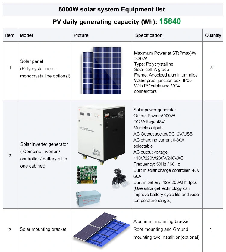 Cheap Complete Photovoltaic Portable off Grid 3000W 5kw 5000W 1000W 600W Power Energy System Solar Panel Kit Price for Home House RV with Battery and Inverter