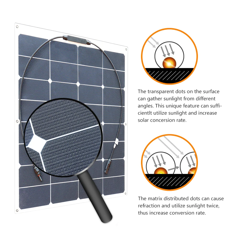 Flexible Solar Panel ETFE 50W 17.6V 555X535X3mm