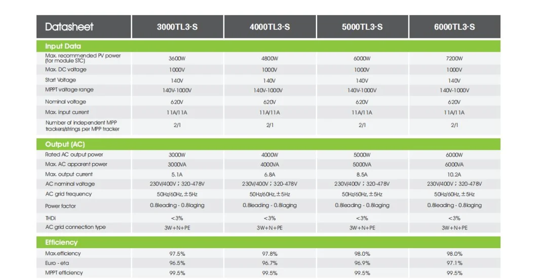 Growatt 6000tl3-S 6kw Three Phase Grid-Tied Solar Inverter for Residential or Small Commercial Rooftop Solar System