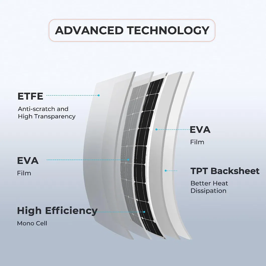 Flexible Solar Panel 50W ETFE Durable for RV Yacht Rooftop