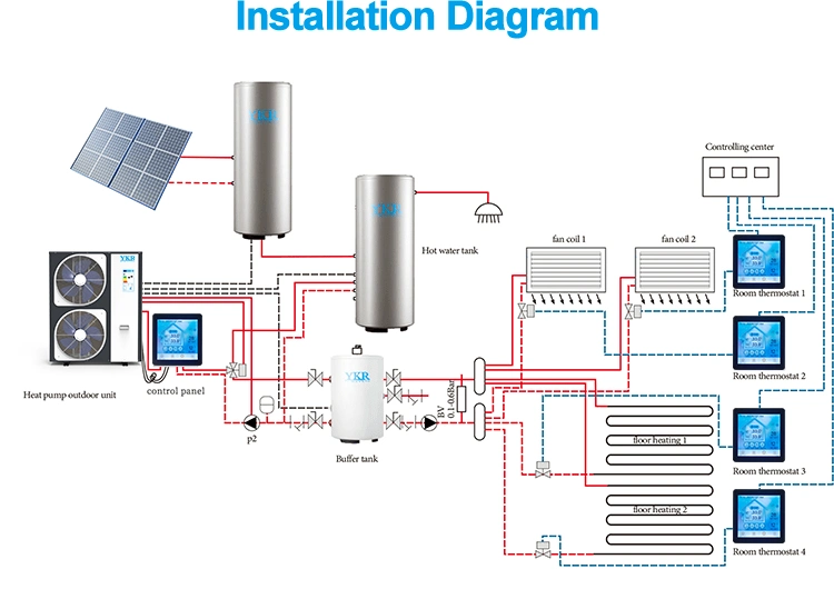 Domestic R32 Monobloc Evi Type Inverter Heat Pump System for House Floor Heating and Space Heating