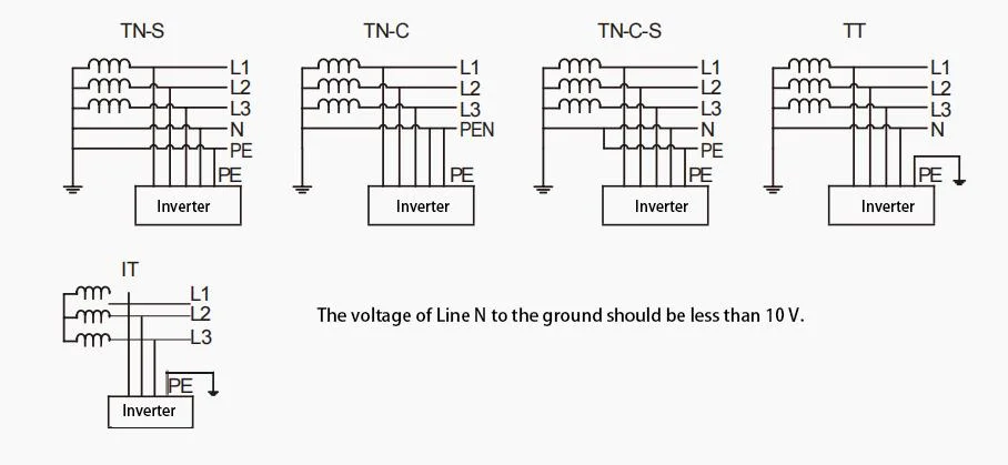 10/12/15 Kw Solar Inverter for Solar Power System 1000/400V