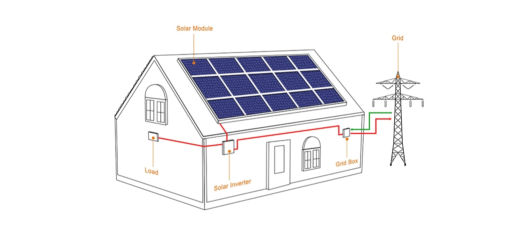 Grid Tied Pumping Solar Inverter with Battery Backup