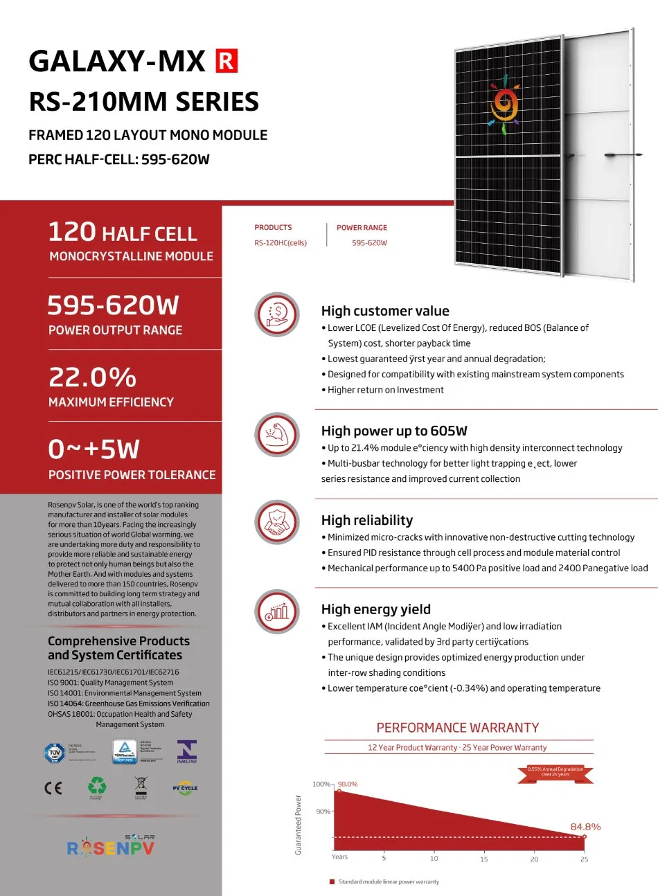 Saving Shipping Cost 600W 500W 400W Solar Panel Mono