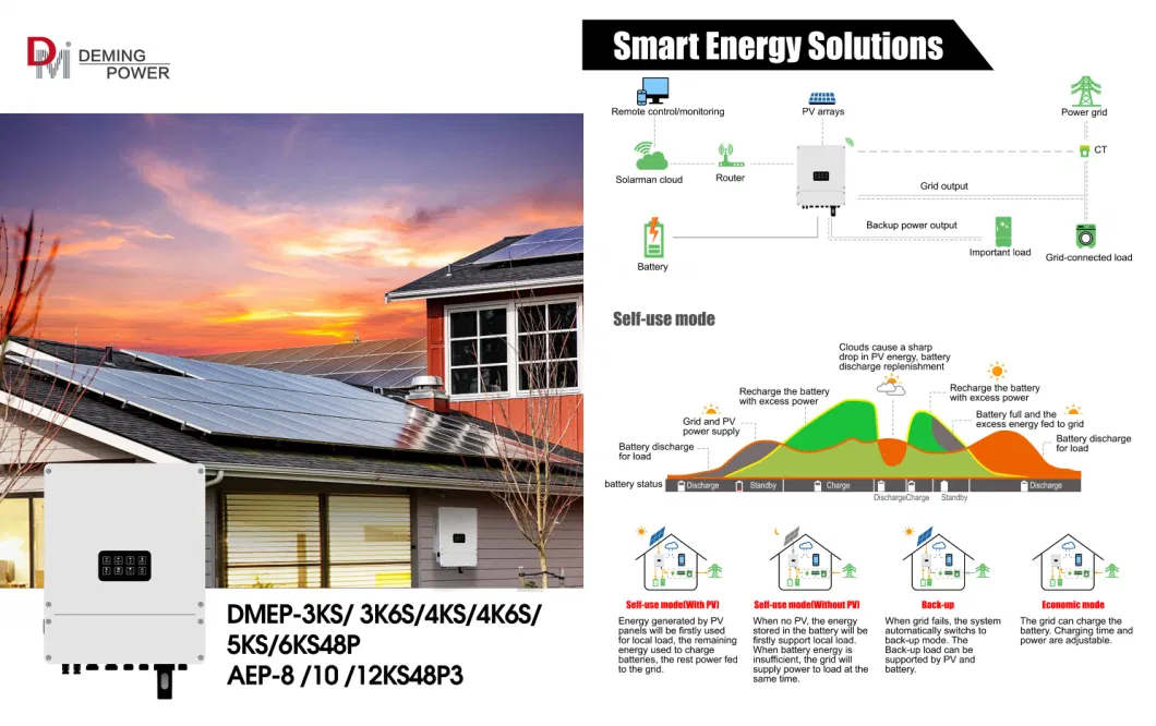 on Grid Power Inverter for Power Backup