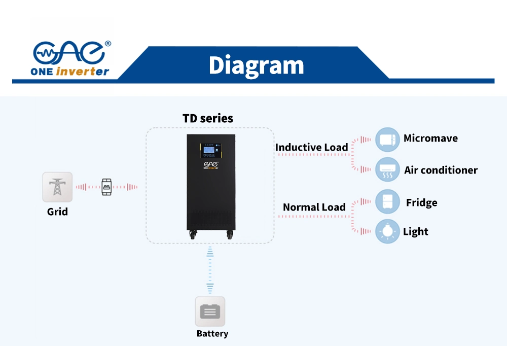 20kw UPS Pure Sine Wave Inverter Backup Power for Solar System