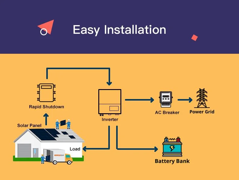 Moregosolar Solar Storage Energy System 12kw 10kw High Quality Solar Panels Lithium Battery Growatt Hybrid Inverter