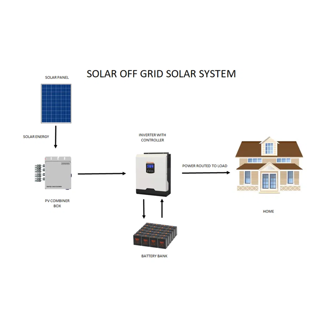 20kw 40kw 60kw 80kw 100kw Mono Solar Panel Rooftop Outdoor Mounted PV Bank Power on Grid and off Grid Solar System