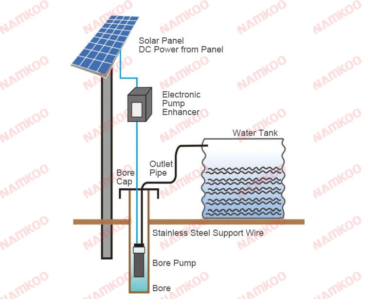 Solar Water Pump Price Cape Town Solar 12V Price 3 HP Electric High Pressure Centrifugal Pump PV + Stainless Steel 1-2 Years