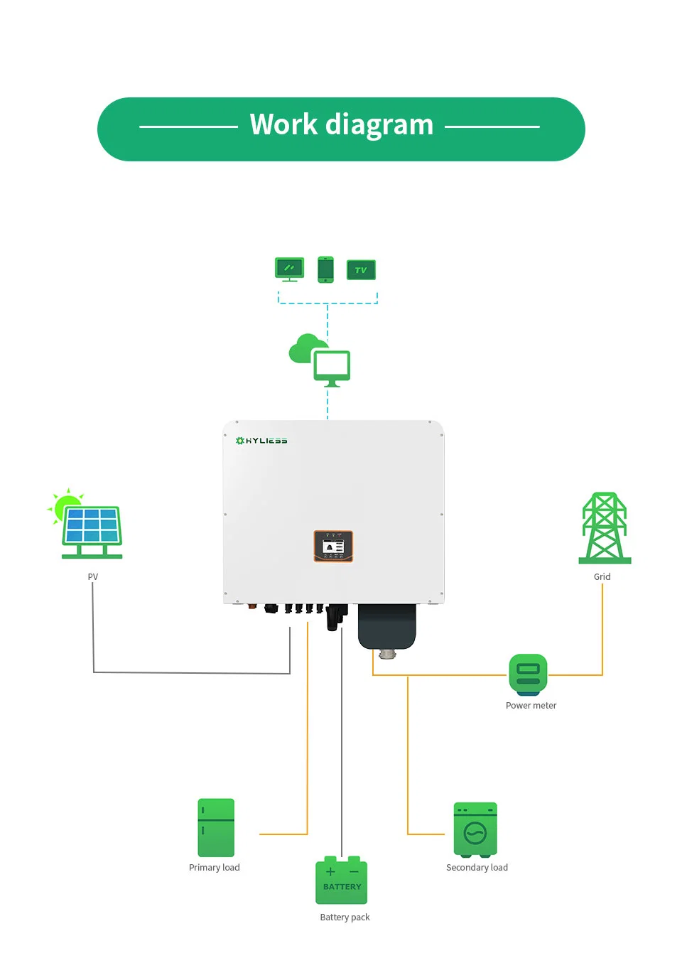 Hyliess Three Phase High Quality Hybrid Inverter on/off Grid 40kw 50 Kw 60kw Solar Panel Solar Power System with Lithium Battery