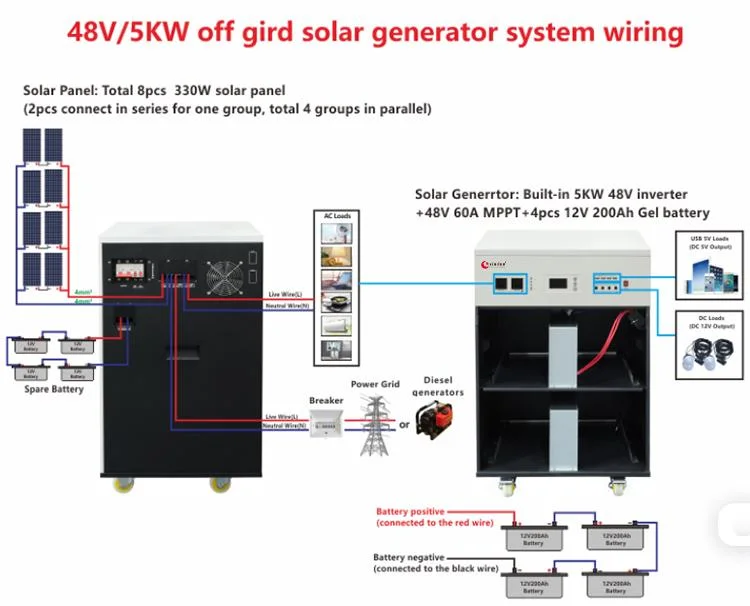 Cheap Complete Photovoltaic Portable off Grid 3000W 5kw 5000W 1000W 600W Power Energy System Solar Panel Kit Price for Home House RV with Battery and Inverter