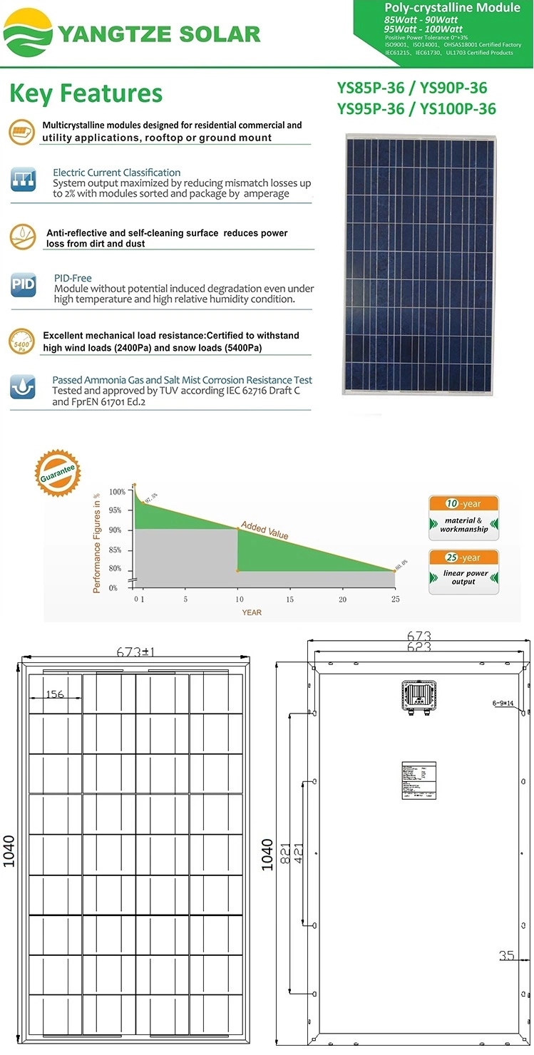 2019 Top Sale 12V 100W Solar Panel Manufacturers in China