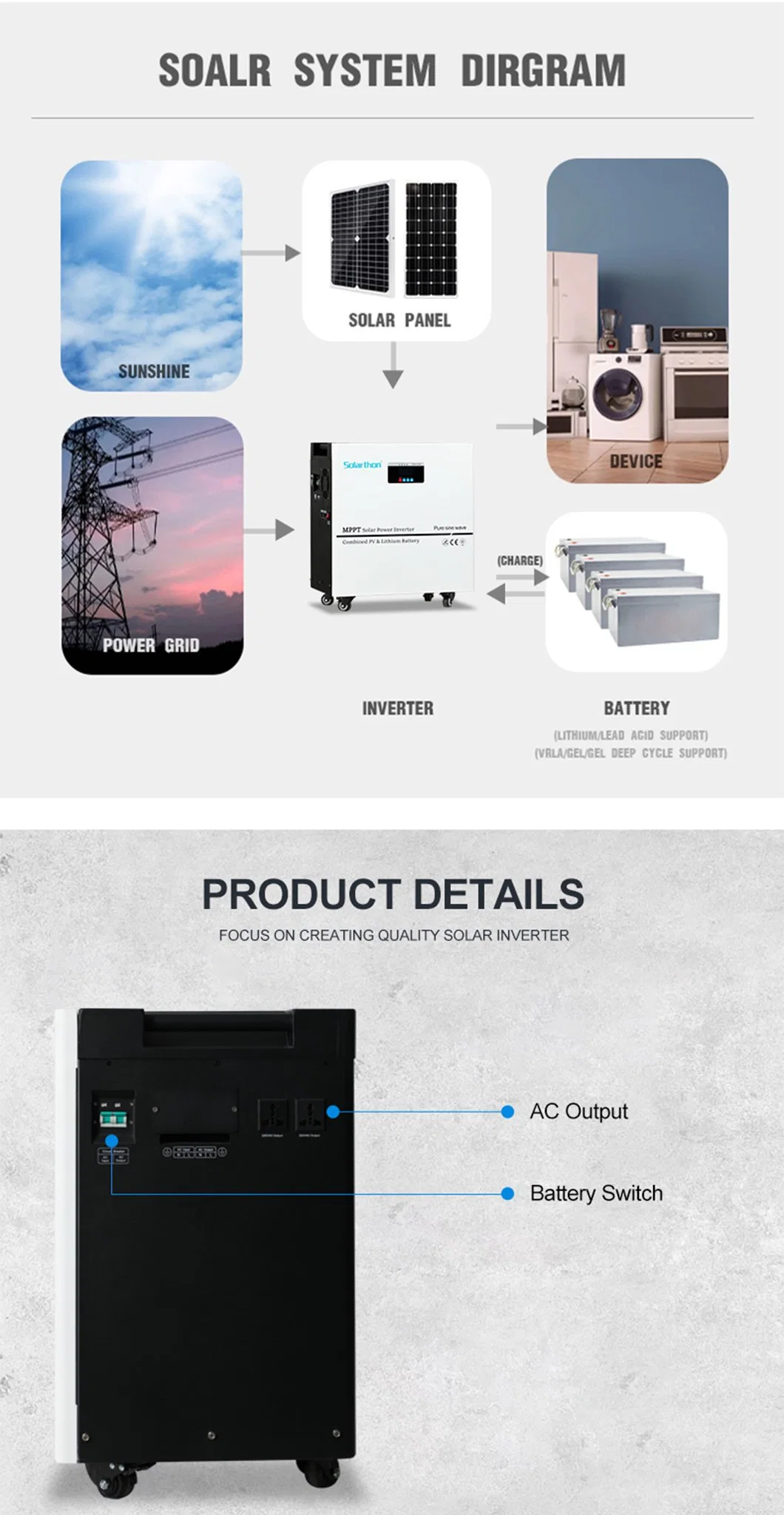 Solarthon 3kw 5kw Home Solar Power System with Solar Hybrid Inverter