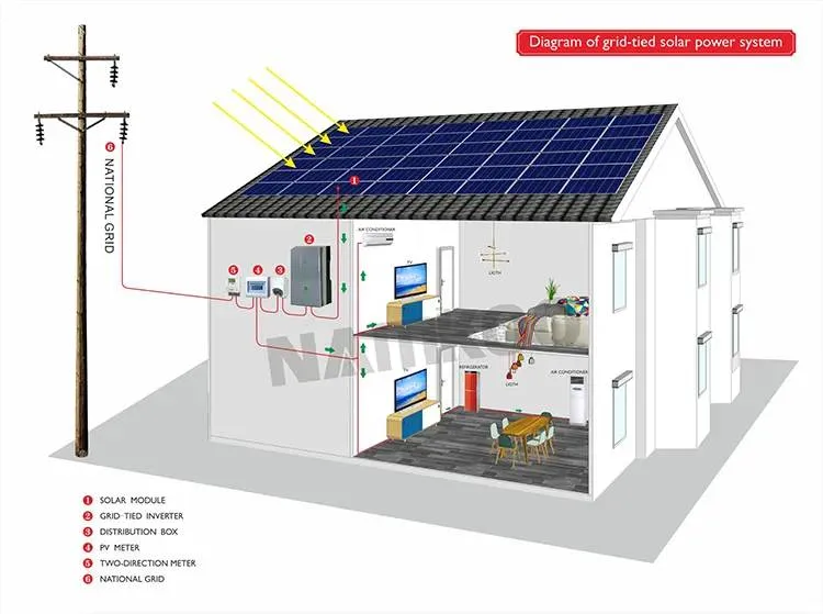 Namkoo Solar Panel on Grid Solar System 30/40/50/60kw Complete Package Kit Solar Power System