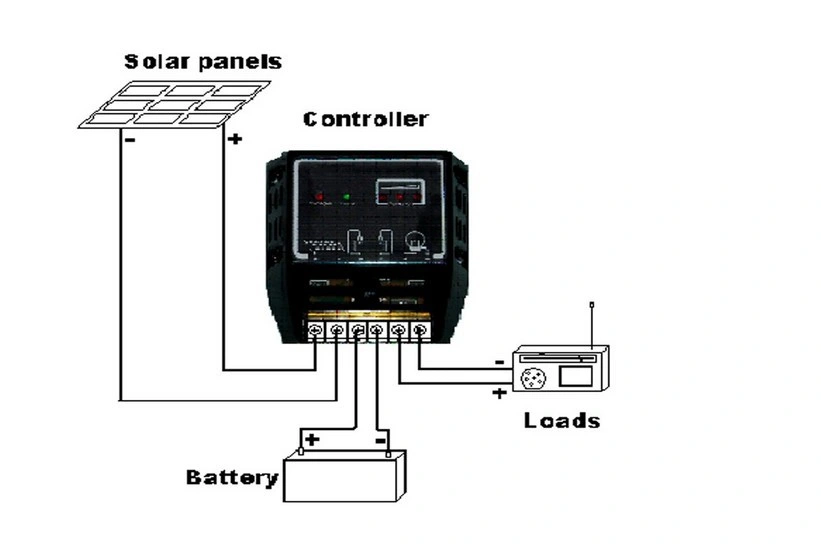 Flagsun 20A 12V/24V Auto Solar Charge Controller for Solar Panel System