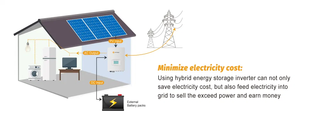 Wysher 3kw 5kw 8kw 10kw Single Phase Hybrid Solar Panel Inverter for Energy Storage System with 2 MPPT Controller