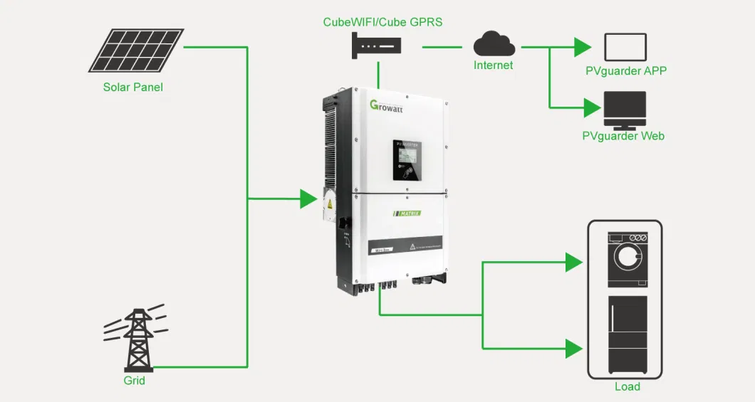 Grid Tied Growatt 3 Phase 20000 W 15 Kw 20 Kw 22kw Solar Energy Inverter for House