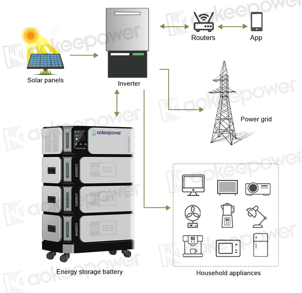 Aoke 5kwh 48V LiFePO4 100ah Solar Power Stackable 5kw Hybrid Inverter Household Energy Storage Lithium Battery