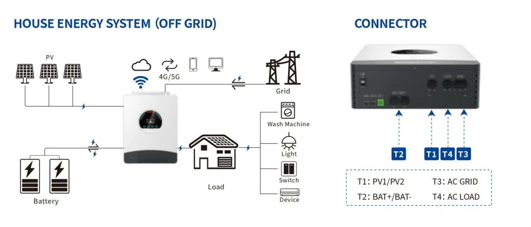 Snadi Snat IP54 6kw 7.5kVA 48V 120A MPPT Hybrid Solar Inverter