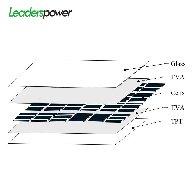 Top Supplier Original Hjt Solar Panels 380W 400W