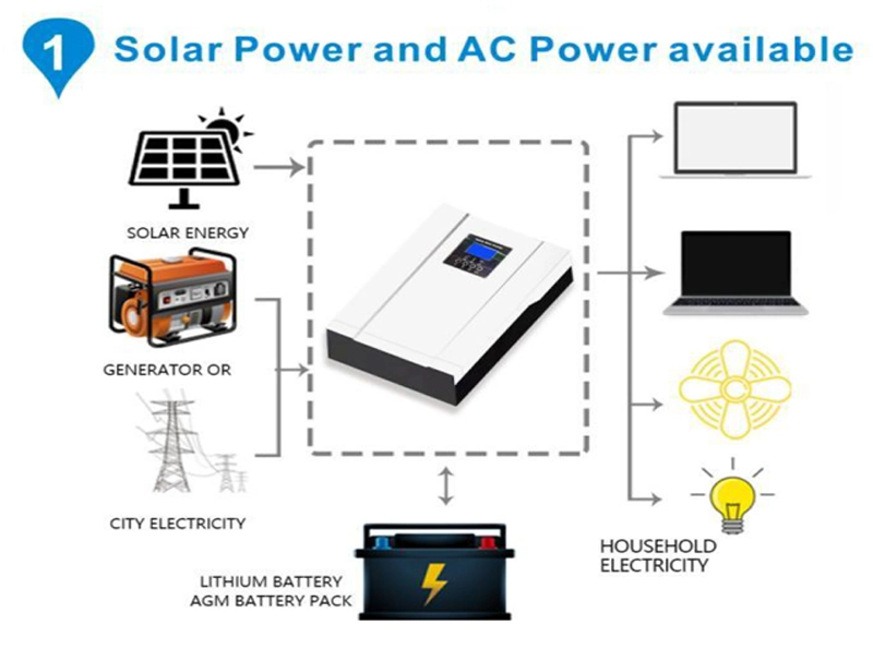 Best Price Single Phase Sine Wave Full Bridge Microgrid Photovoltaic Solar Inverter