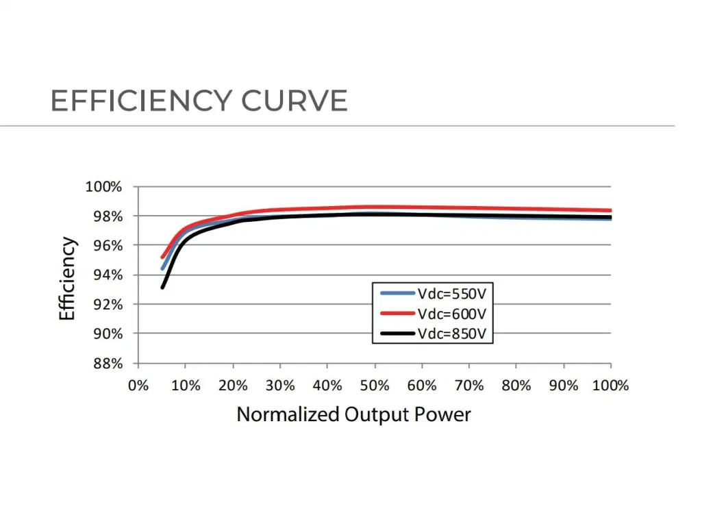 Top 10 Hybrid Solar Inverter Good-USD and Good Choose Sungrow Power Inverter Sungrow Hybrid Solar Inverter with MPPT