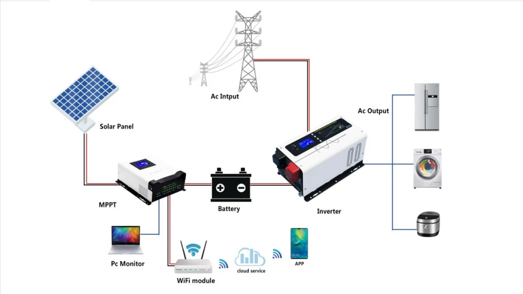 Factory Hot Sale Solar Power Microgrid Home Storage System Inverter