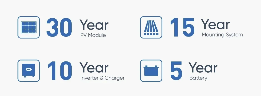 Eitai Panel for Home 8kw Deye Inverter off The Grid Solar System