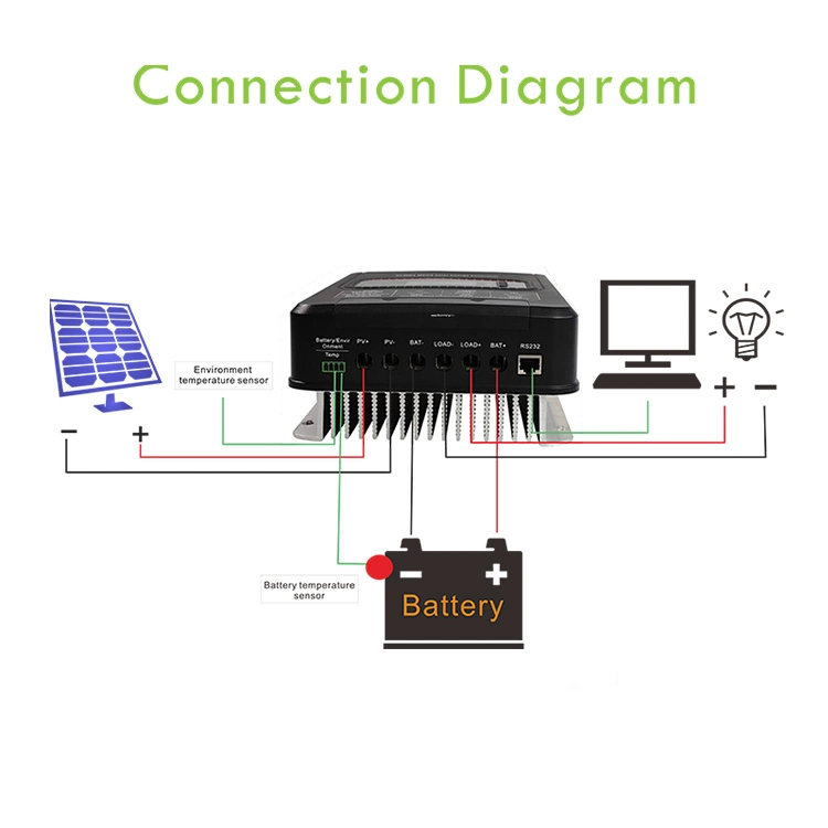 80A MPPT Solar Panel Battery Charger 12V 24V 36V 48V Solar Charger Controller MPPT 80A for Solar System