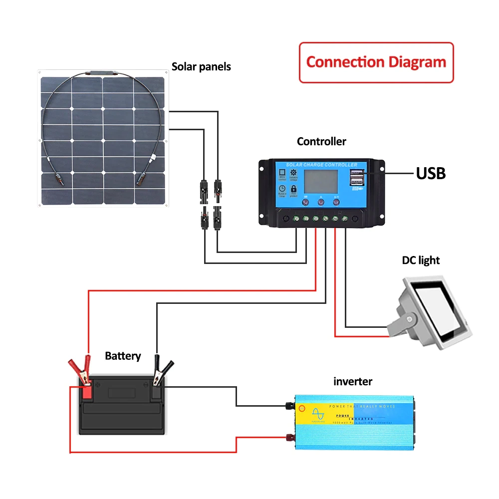 Flexible Solar Panel ETFE 50W 17.6V 555X535X3mm