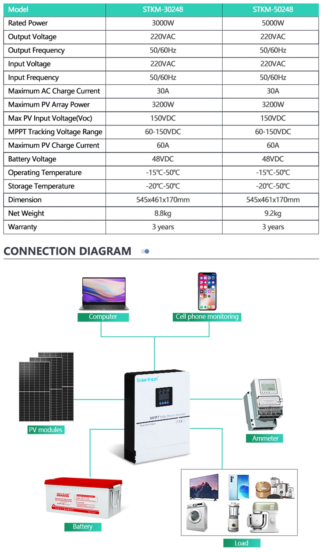 Hybrid Inverter Photovoltaic 1kw 2kw 3kw 5kw Integrated Machine Energy Storage Inverter