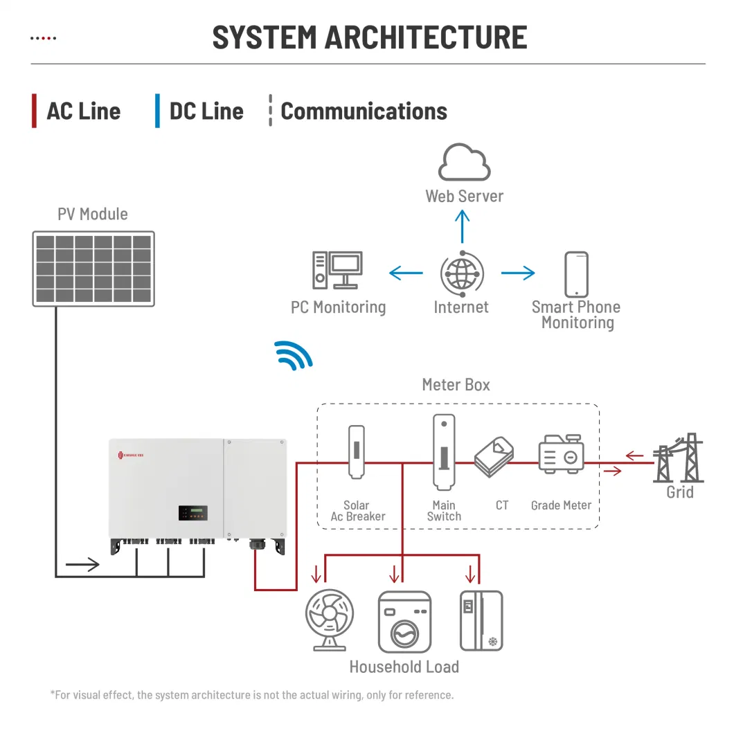 Chisage Ess DC/AC Inverters Grid Tied Solar System on Grid Inverter with IP66 Protection