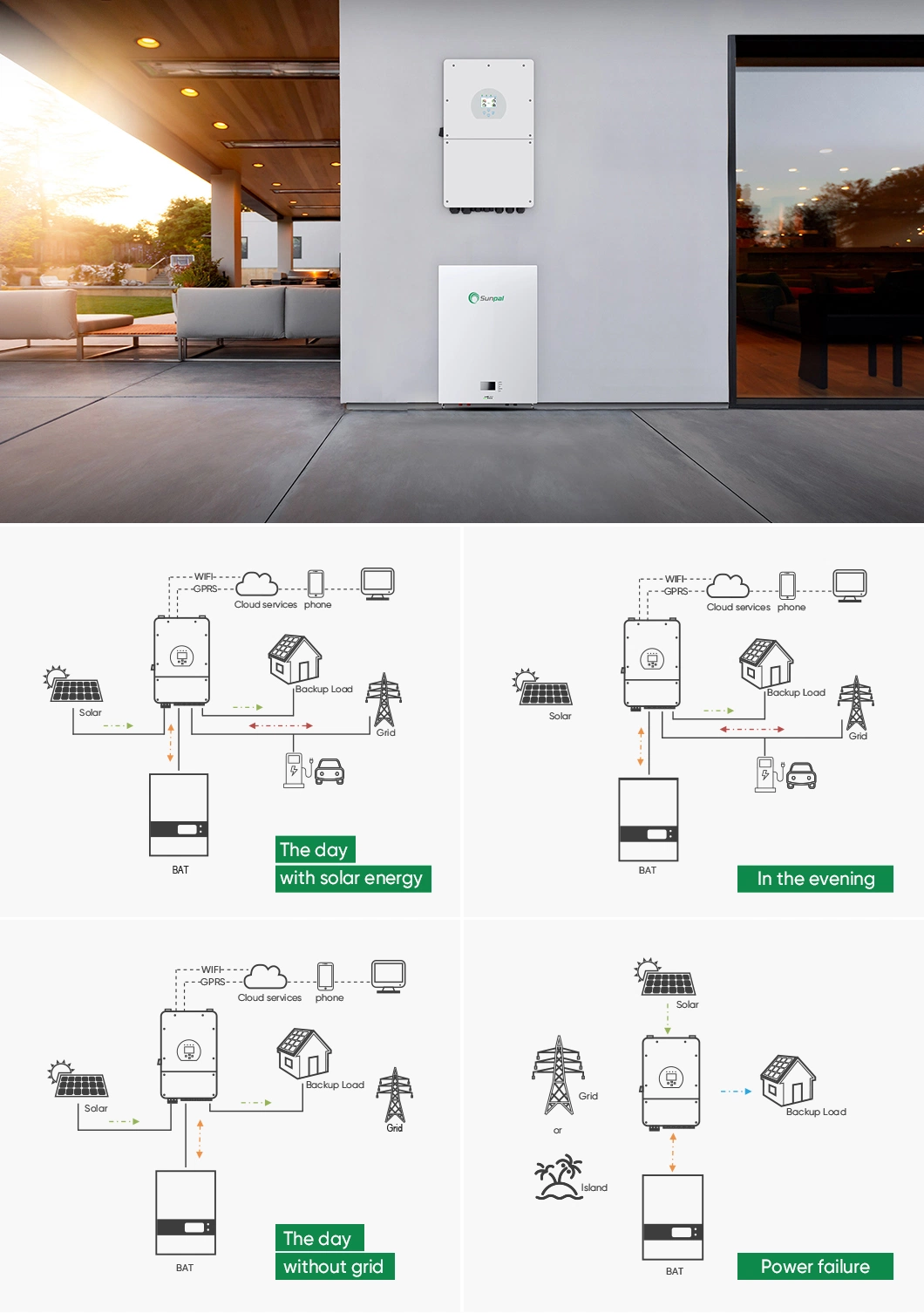 Sunpal EU Warehouse Hybrid off Grid Solar Panel System 8kw 10kw 12kw with Power-Wall Battery