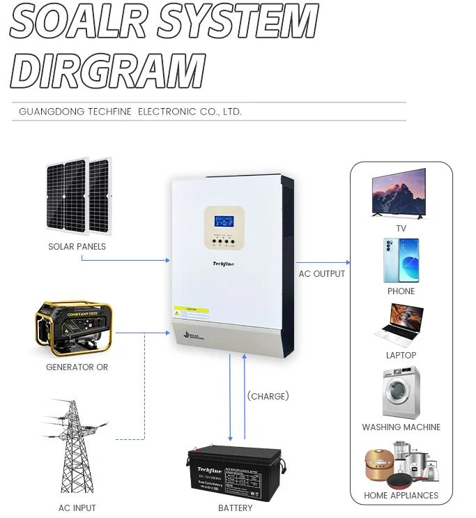 Techfine 5kw 10 Kw 48V 220VDC Solar Inverter off Grid Hybrid Solar Power Inverter with MPPT 160A off Grid Tied 48V 5kw 6kw